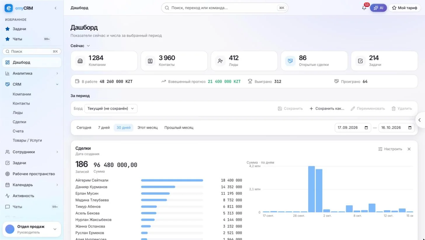 Дашборд руководителя в emyCRM