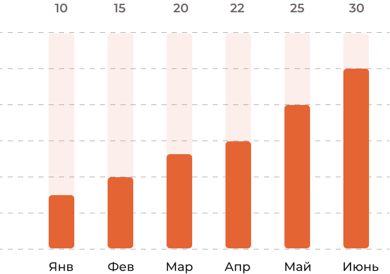 SEO-продвижение