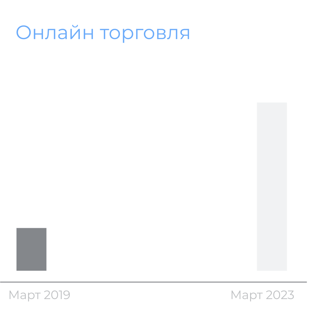 О компании